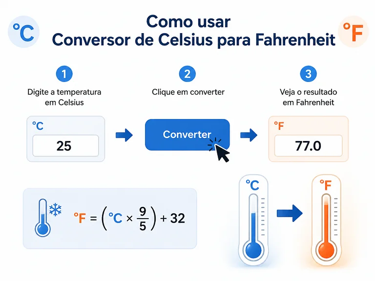 Como usar Conversor de Celsius para Fahrenheit