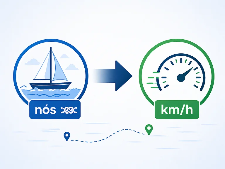 O que é Conversor de nós para km/h