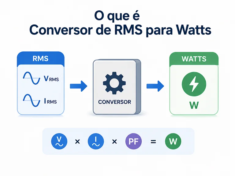 O que é Conversor de RMS para Watts
